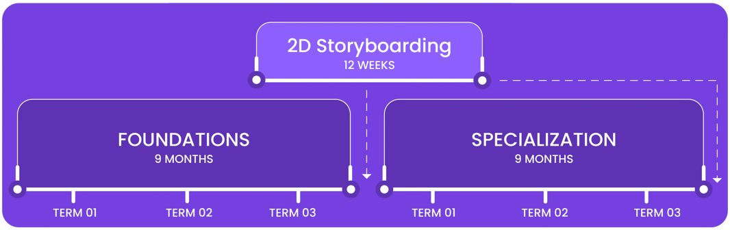 2DStoryboarding-course-career-pathway_desktop-01